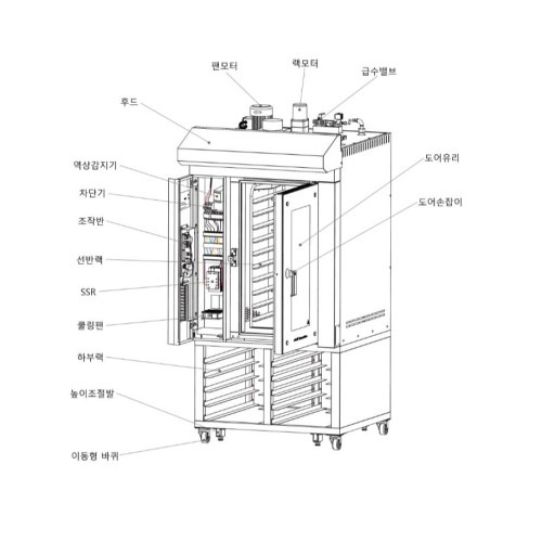 업소용전기오븐기 로터리오븐, 다용도 활용으로 훈련 후 간편하게