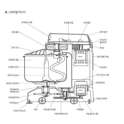 스파이럴믹서기 업소용 제과제빵반죽기로 훈련 후 간편한 디저트 만들기