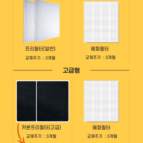 에어스윗 정민 전열교환기 필터세트, 청정한 공기와 함께하는 건강한 생활