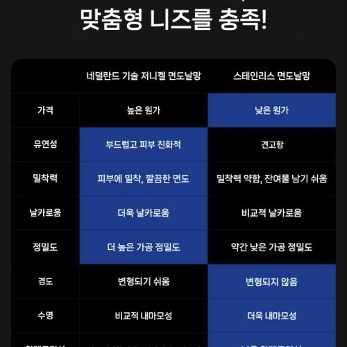 라이펀 면도기, 간편함과 안전성 갖춘 미니 전기 면도기
