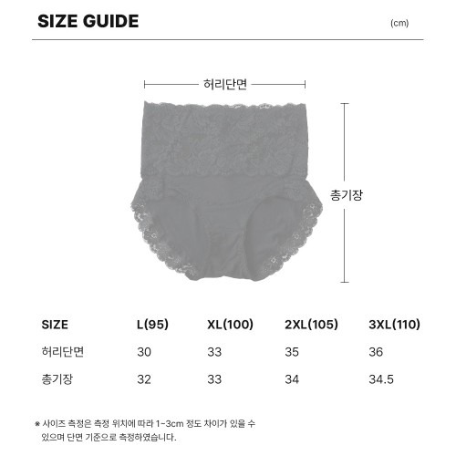여성 하이웨스트 팬티 선택 시 확인해야 할 포인트