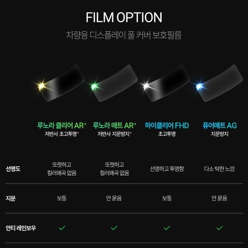 저스트쉴드 쏘나타 디 엣지 보호필름으로 완벽한 네비게이션 보호