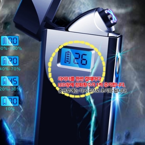 편의점에서 구매 가능한 터보 플라즈마 라이터, 사용 전 체크포인트와 추천 상황
